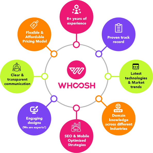 Why Whoosh Media is a top Website Development Agency in Singapore?