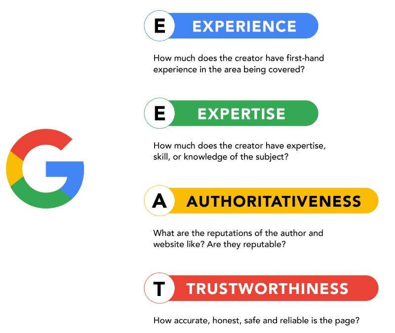 SEO best practices - whoosh media SEO best practices - whoosh media