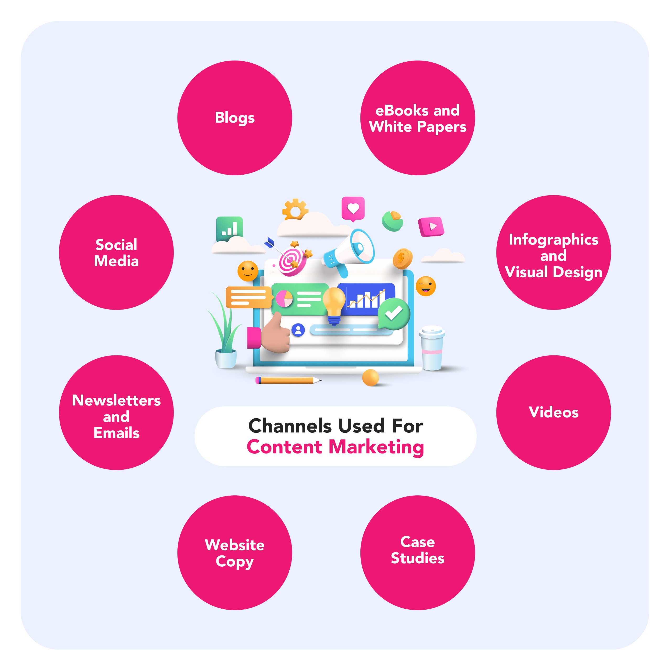 Whoosh Media is content marketing agency in Malaysia: Social Media, Wensites, Blogs, eBooks, White Papers, Newsletters, Emails, Videos, Infographics and Visual Design.