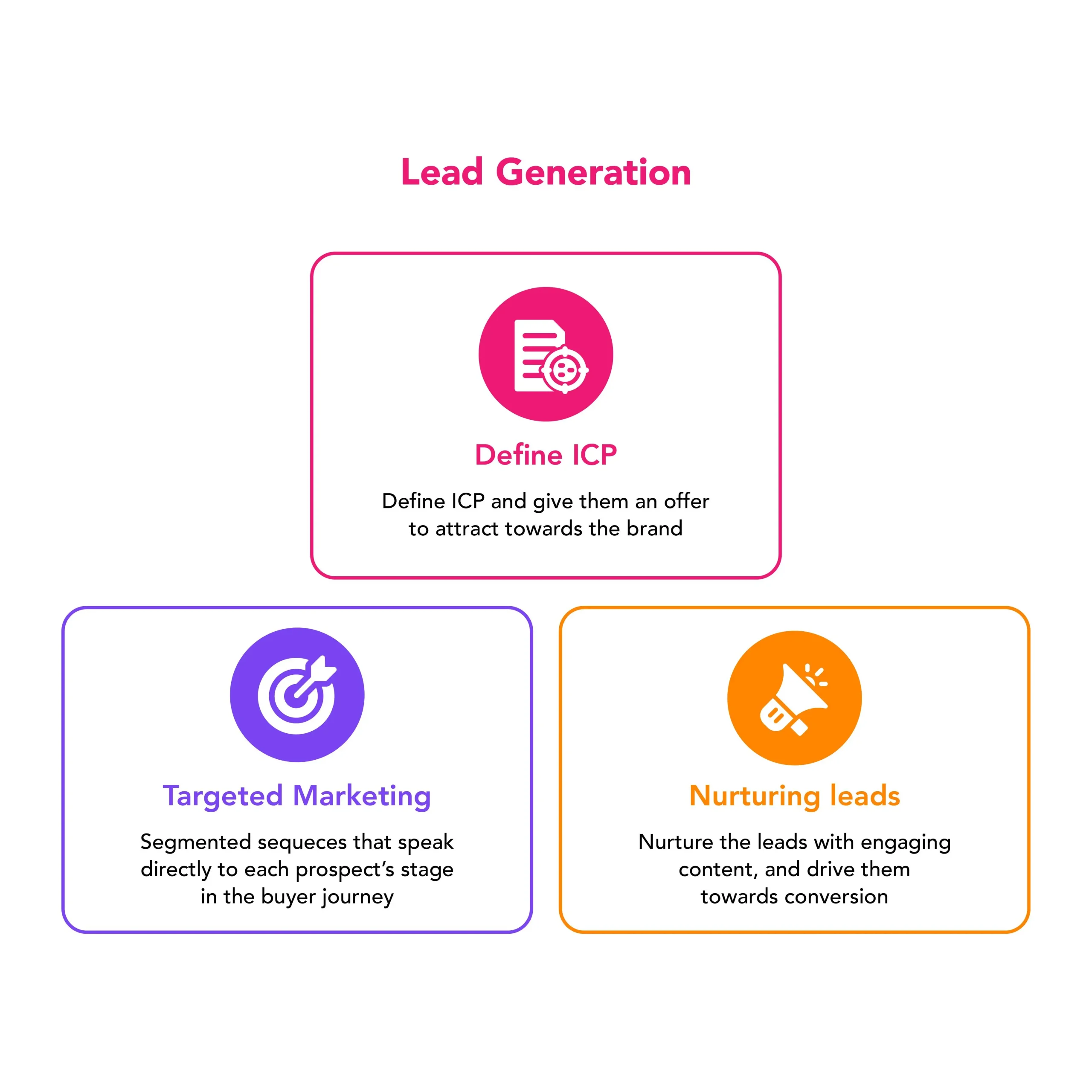 Lead Generation