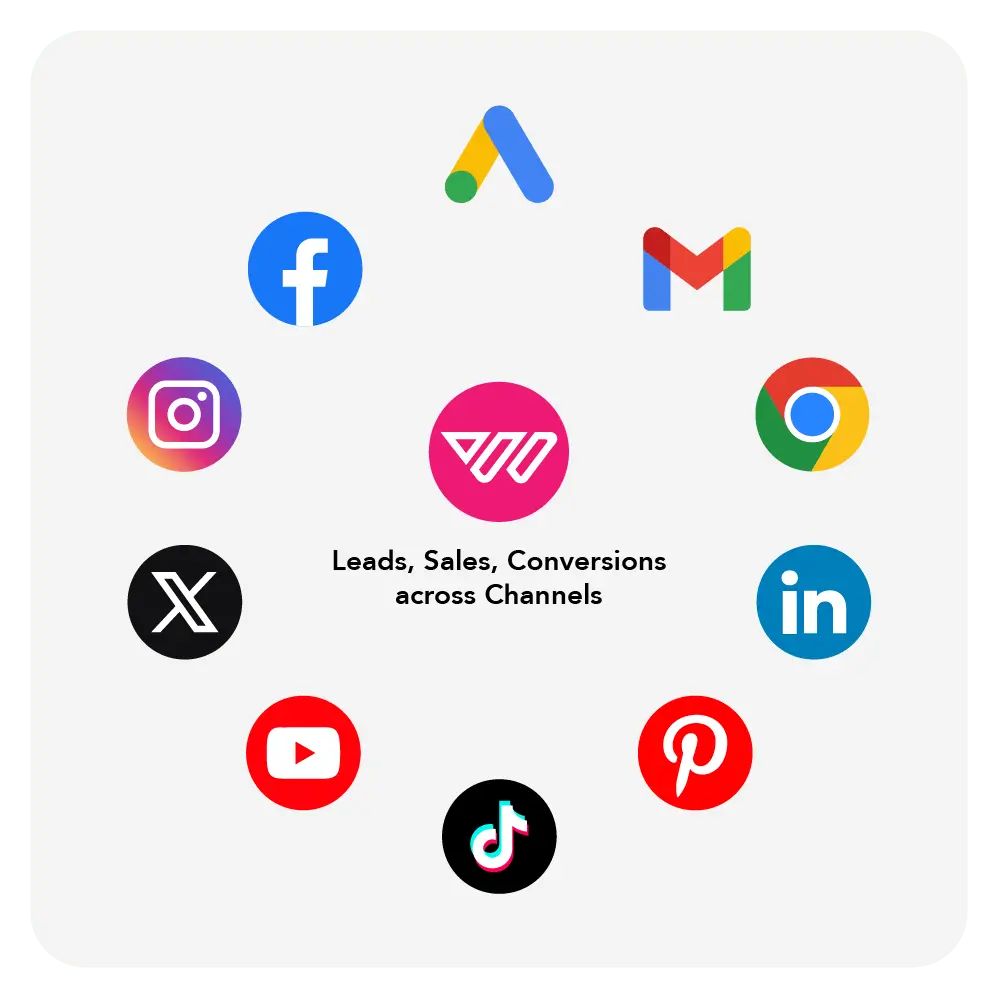 Whoosh media: performance marketing agency. Facebook ads, instagram ads, Google Ads, LinkedIn ads, display ads, lead generation, Youtube Ads, pintrest marketing