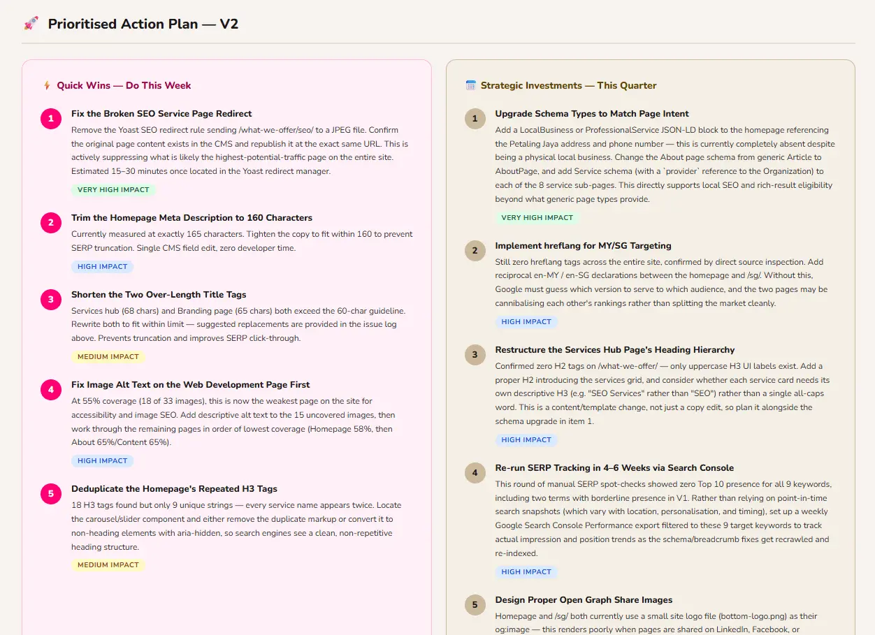 AI SEO Action Plan