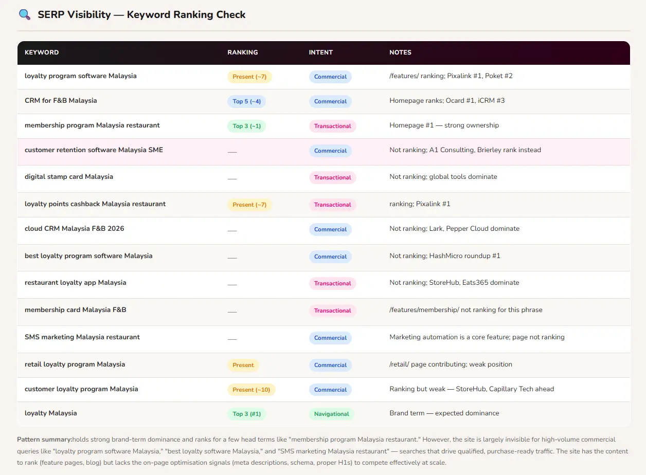 AI SEO visibility